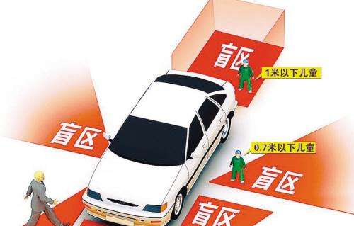 避免悲剧再次发生,提前预防好这些汽车驾驶盲区1