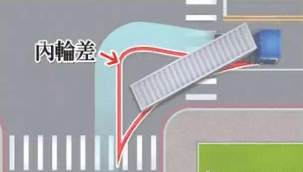 避免悲剧再次发生,提前预防好这些汽车驾驶盲区2