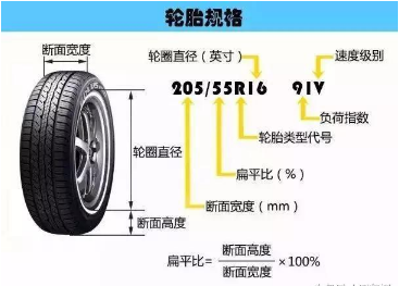 轮胎规格怎么看图解及参数解释 轮胎规格怎么看图解及参数解释