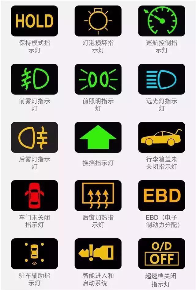 汽车仪表盘指示灯图解大全(图解版) 汽车仪表盘指示灯图解大全(图解版)