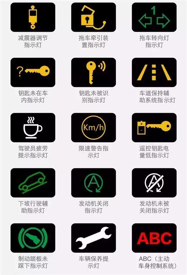 汽车仪表盘指示灯图解大全(图解版) 汽车仪表盘指示灯图解大全(图解版)