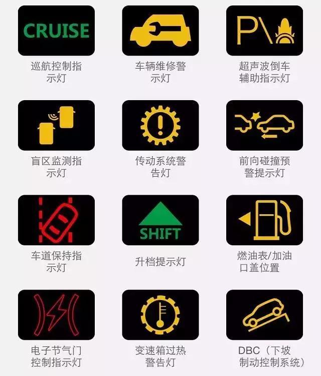 汽车仪表盘指示灯图解大全(图解版) 汽车仪表盘指示灯图解大全(图解版)