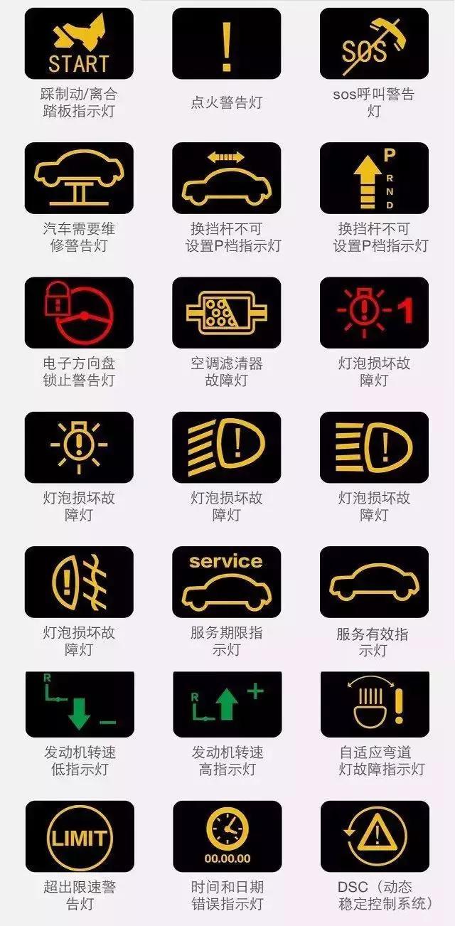 汽车仪表盘指示灯图解大全(图解版) 汽车仪表盘指示灯图解大全(图解版)
