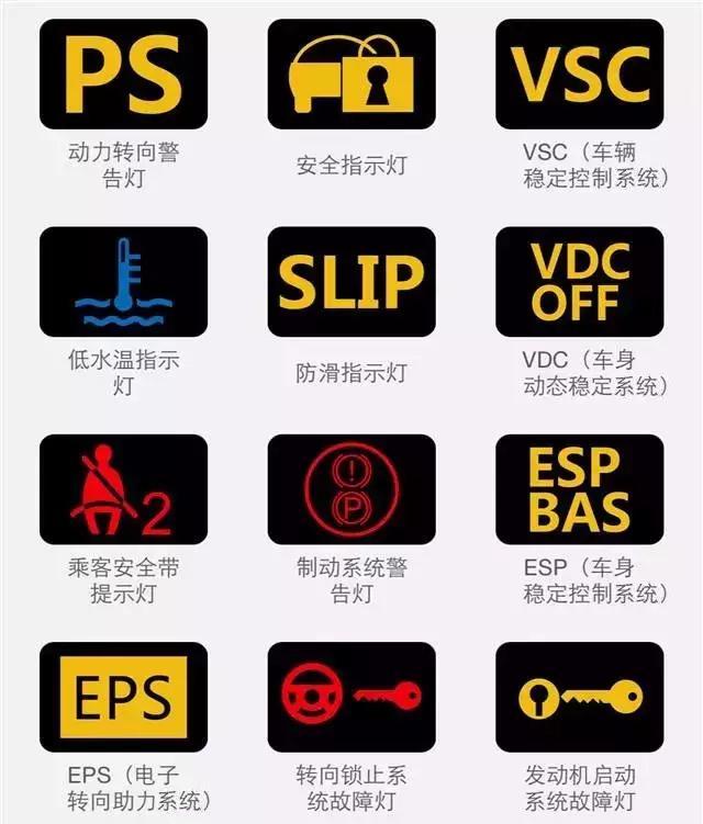 汽车仪表盘指示灯图解大全(图解版) 汽车仪表盘指示灯图解大全(图解版)