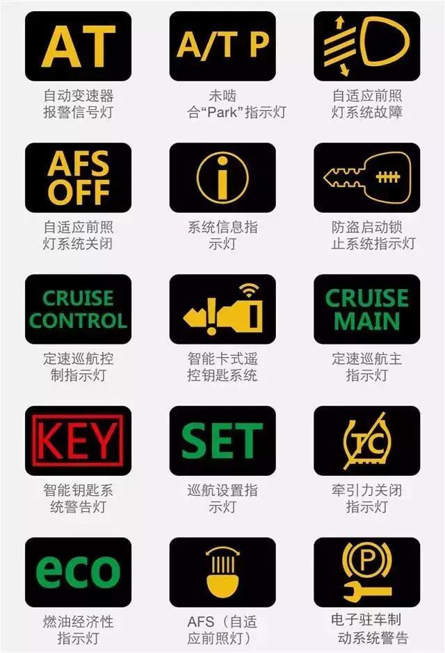 汽车仪表盘指示灯图解大全(图解版) 汽车仪表盘指示灯图解大全(图解版)