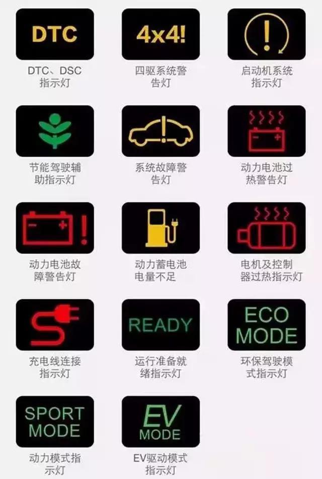 汽车仪表盘指示灯图解大全(图解版) 汽车仪表盘指示灯图解大全(图解版)