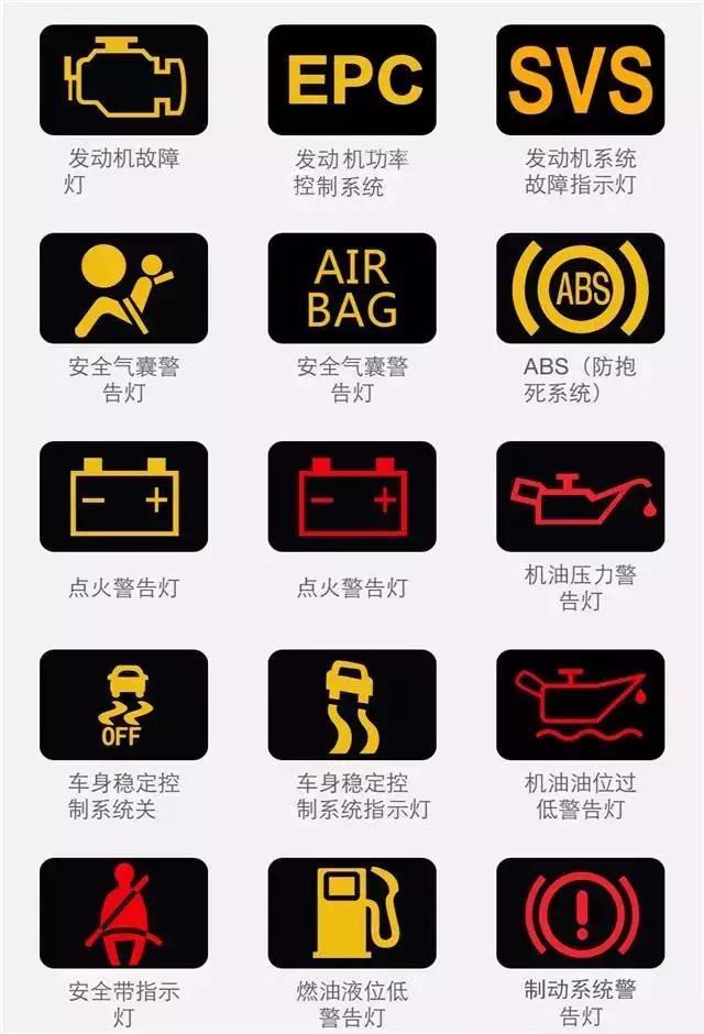 汽车仪表盘指示灯图解大全(图解版) 汽车仪表盘指示灯图解大全(图解版)