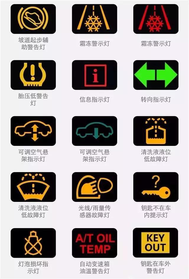 汽车仪表盘指示灯图解大全(图解版) 汽车仪表盘指示灯图解大全(图解版)