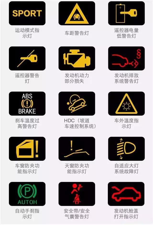 汽车仪表盘指示灯图解大全(图解版) 汽车仪表盘指示灯图解大全(图解版)