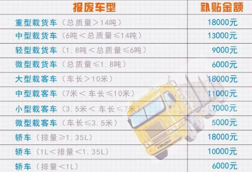 2019私家车报废年限新规定,对照下你的车还能开几年? 2019私家车报废年限新规定,对照下你的车还能开几年?