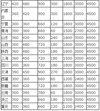 车船税新标准2019，车船税每年都要交吗?