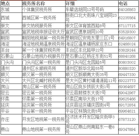 北京车船税新标准2019