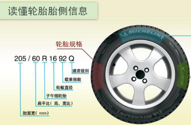 轮胎上的数字和字母是什么意思? 轮胎上的数字和字母是什么意思?