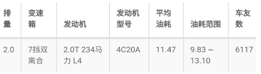 wey vv7油耗多少?vv7真实油耗测试 wey vv7油耗多少?vv7真实油耗测试