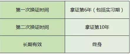 c1驾照几年换证?c1驾照换证新规定 c1驾照几年换证?c1驾照换证新规定