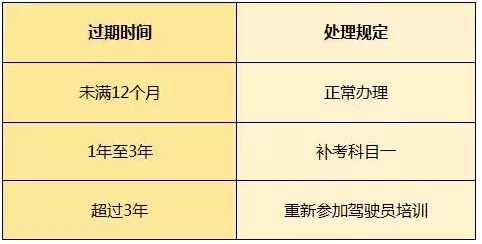 c1驾照几年换证?c1驾照换证新规定 c1驾照几年换证?c1驾照换证新规定