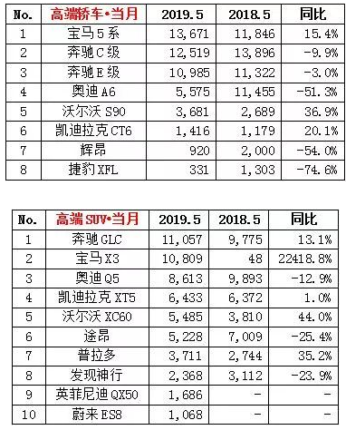 bba是什么车?bba档次排名 bba是什么车?bba档次排名