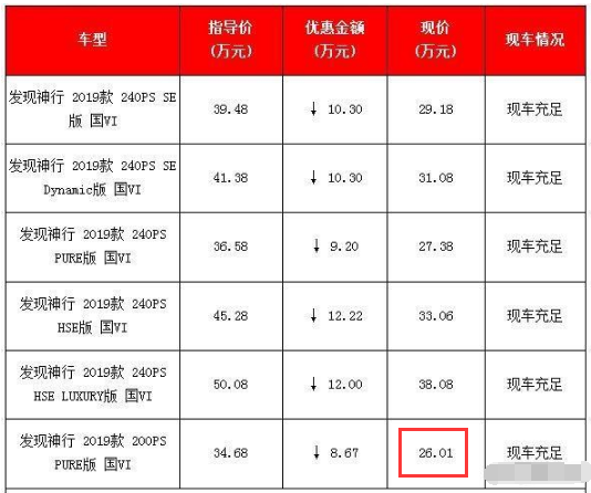 路虎是哪国产的车?路虎多少钱一辆最便宜 路虎是哪国产的车?路虎多少钱一辆最便宜