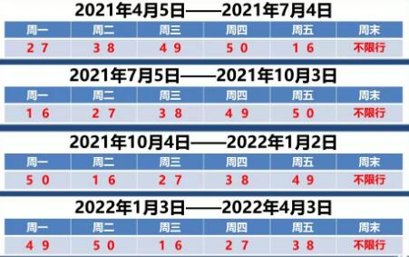 限号几点到几点(北京限号几点到几点) 第1张