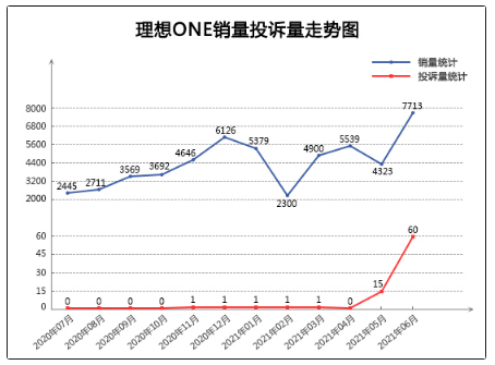 理想one汽车怎么样，理想one汽车靠谱吗