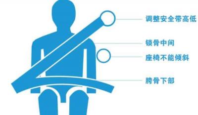2021副驾安全带没系扣几分
