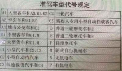 a照驾驶证可以开到多少岁