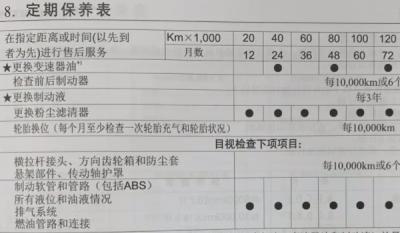 汽车保养必须要去4s店吗