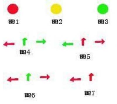各种红绿灯走法图解,让新手过红绿灯也不用再慌张