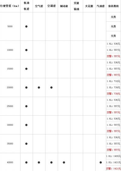 雷凌双擎保养费用价目表,实际费用与燃油版差不多