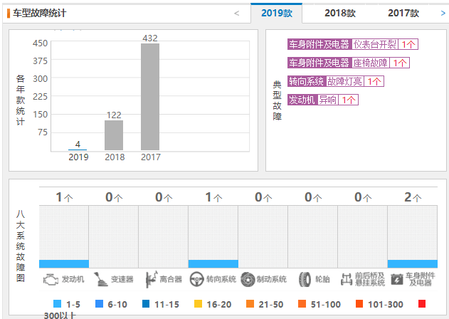 长安cs55质量可靠吗 长安cs55质量怎么样