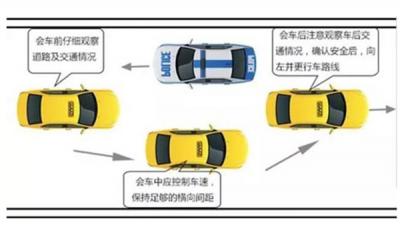 会车是什么意思 就是同反向行驶的车辆交错而过