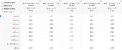 昌河Q25有多重 车重对昌河Q25有哪些影响