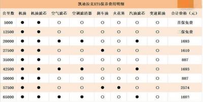 凯迪拉克xt5保养贵吗 凯迪拉克xt5保养费用明细