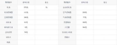 凯迪拉克xt4保养费用 凯迪拉克xt4保养多久做一次