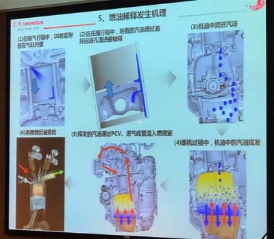 2019款CR-V还会溢油吗 根本问题无法完全解决(但能够有效控制)