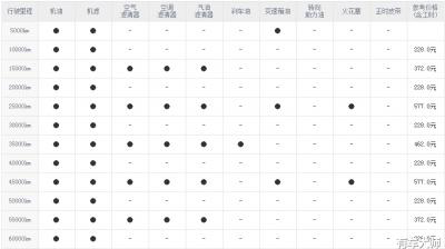 宝骏530养车成本 宝骏530一年养车成本在1.2万左右