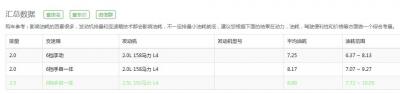 马自达cx4油耗多少钱一公里 马自达CX42.0真实油耗