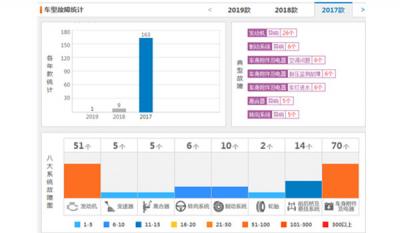 众泰T300维修率高不高 众泰T300常见故障有哪些
