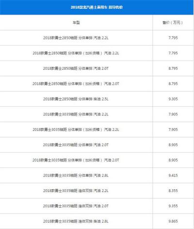 北汽制造勇士适合什么人开 北汽制造勇士怎么样