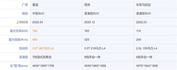 中国性能SUV不止领克01、马自达CX-5,还有星途凌云S