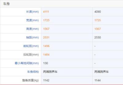 本田来福酱和飞度配置对比 内饰来福酱更胜一筹(飞度安全系统更全面)