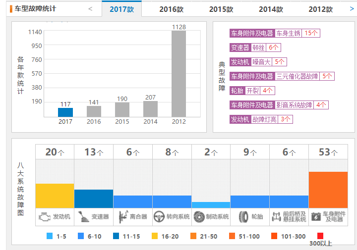 长安cs35质量怎么样 长安cs35口碑怎么样