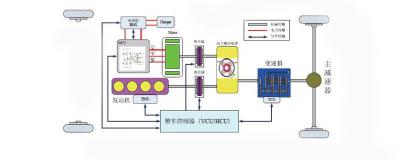 vcu是什么意思-VCU硬件组成底层软件架构