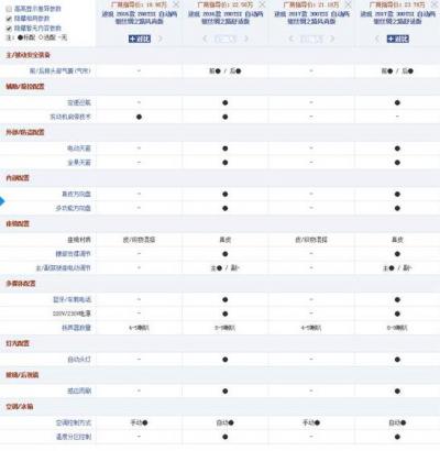 途观1.4T和1.8T有什么区别 都说1.4t比1.8t途观好