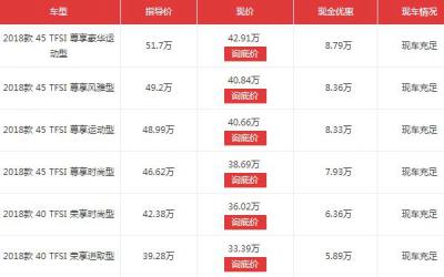 新款奥迪q5l价格表，最高优惠8.79万但请忽视掉丐版