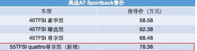 奥迪a7多少钱款落地价，奥迪a7最新价格