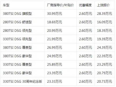 迈腾330豪华型2022款报价,迈腾380豪华版价多少钱