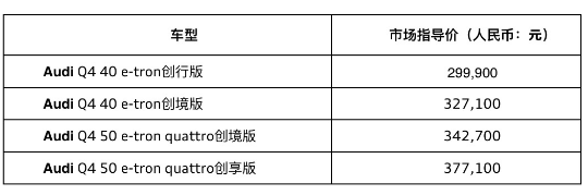 奥迪q4纯电动汽车e-tron价格，奥迪q4etron价