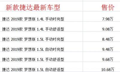新捷达价格多少钱 落地价7.98万百公里油耗仅为5.9L