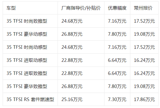 奥迪q2l新车报价，奥迪q2l多少钱2022款价